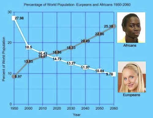 replacement graph