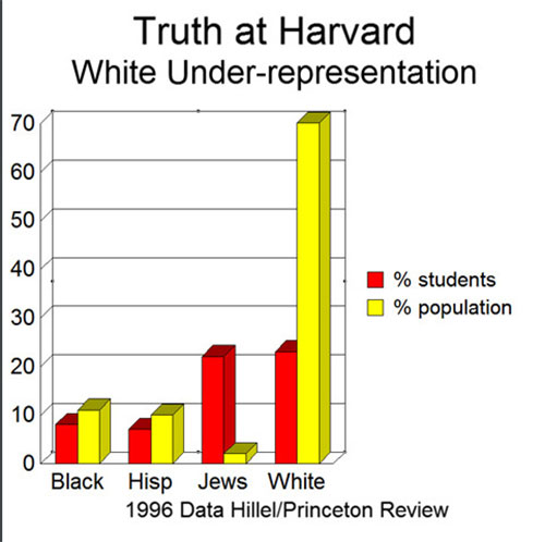 Princeton Race Graph