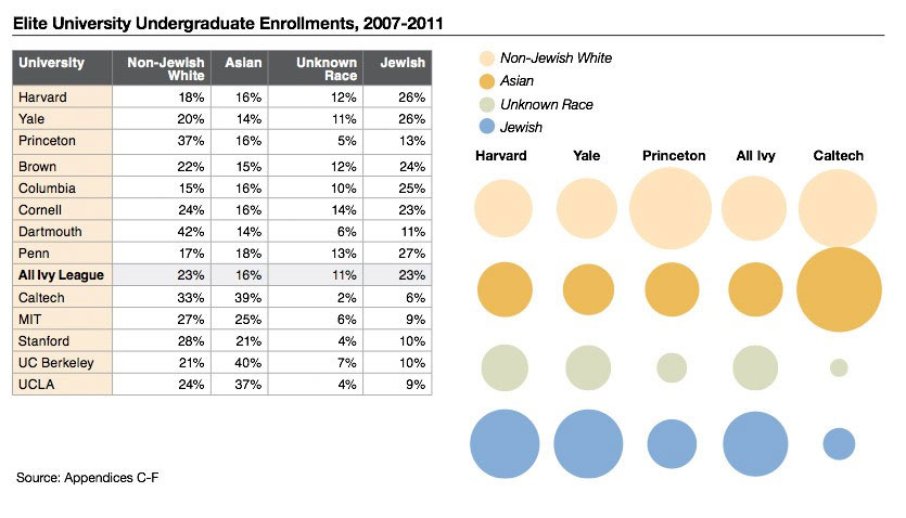 enrollment table