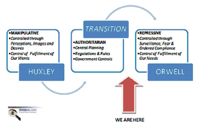 Orwellian framework