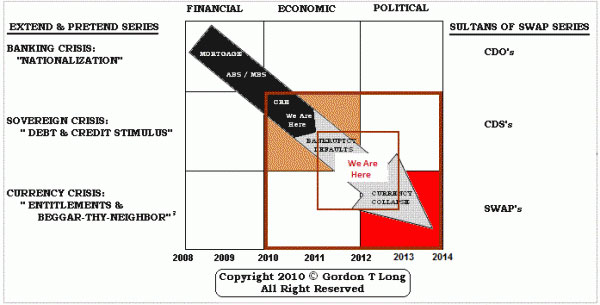 Diagram: Crises toward a Police State