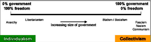 Diagram-FreedomVsGovernment
