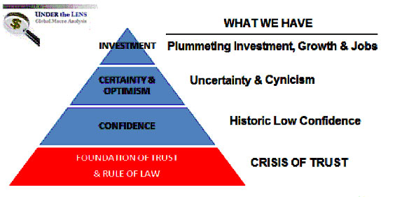 Diagram of Consequences