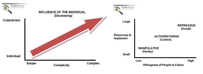 Diagram: Stages