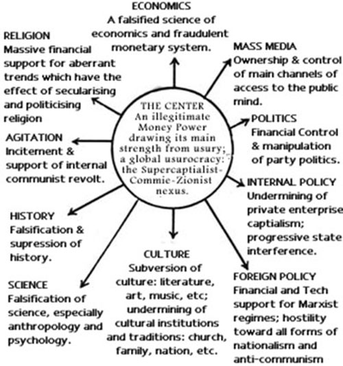 economics diagram